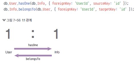 개정3판 Node js 교과서 65강 테이블 관계 이해하기