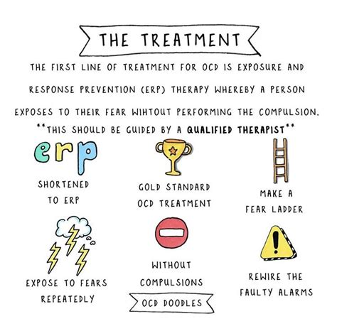 Ocd Treatment