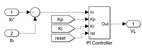 Pi Controller Implementation For Current Control Imperix