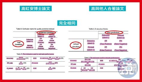 【高虹安論文抄襲】不只4張截圖 高虹安博論抄襲對照圖再公開