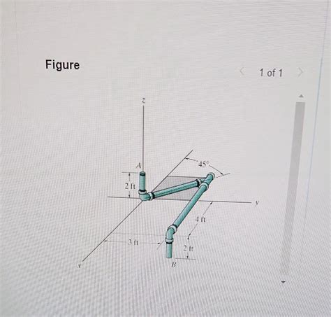 Solved Determine The Distance Between The End Points A And B Chegg