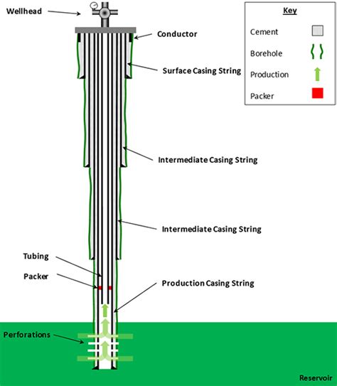 Natural Gas Well Diagram