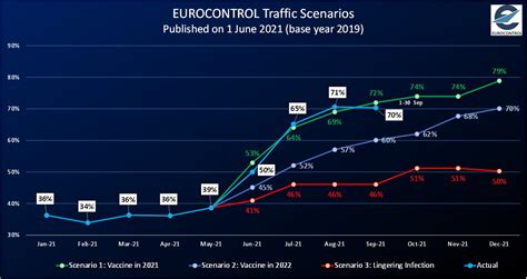 Eamonn Brennan On Twitter September Saw Traffic At Of Levels