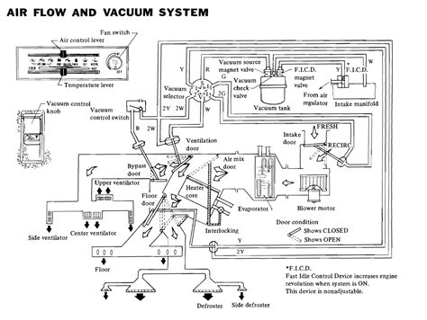 I Need Help Understanding The 280zx Vacuum System Zcar Forum