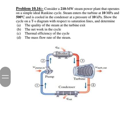 Solved Problem 10 16 Consider A 210 MW Steam Power Plant Chegg