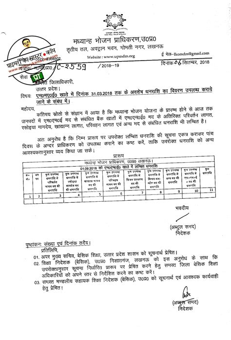 01 सितम्बर 2018 को एमएमई खातों में परिवर्तन लागत रसोइया मानदेय एवं