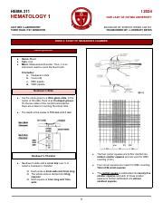 Study Of Neubauer S Chamber Hemocytometer For Blood Cell Course Hero