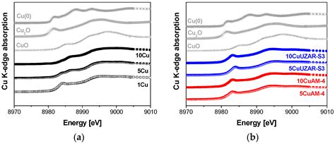 Polymers Free Full Text Preparation And Identification Of Optimal