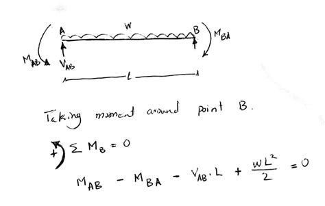 Sign Convention Structural Engineering General Discussion Eng Tips