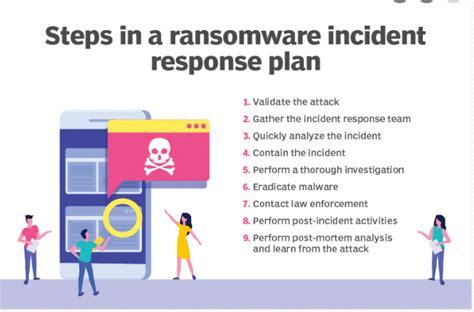 Nist Ransomware Profile Why Do We Need It