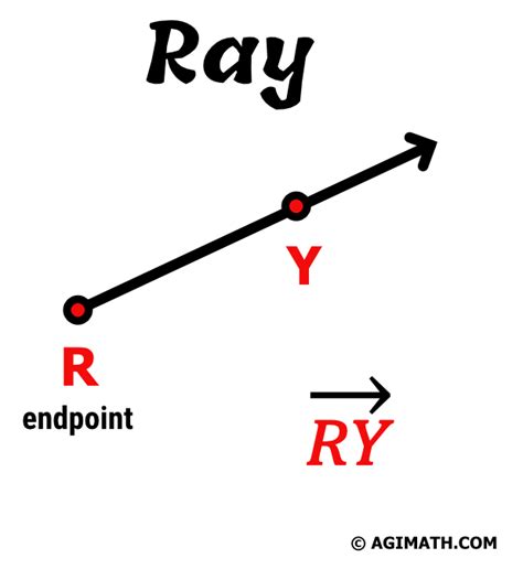 Ray - AGIMATH