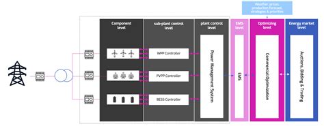 What Are Differences Between Bms Pms Ems Camopo