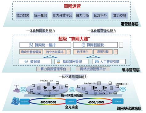 科普：算力网络，到底是如何工作的 互联网 — C114通信网