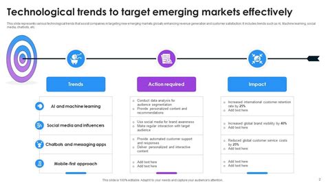 Emerging Markets Powerpoint Ppt Template Bundles Ppt Slide