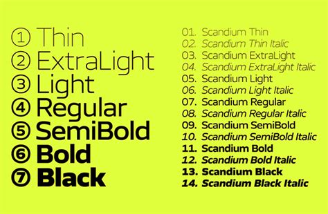 Font News New Font Release Cotype Foundry Released Scandium