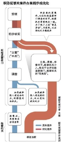 专家回应“双规”退出历史舞台：频率将减少 荆楚网