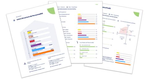 Les 6 types de personnalité PCM