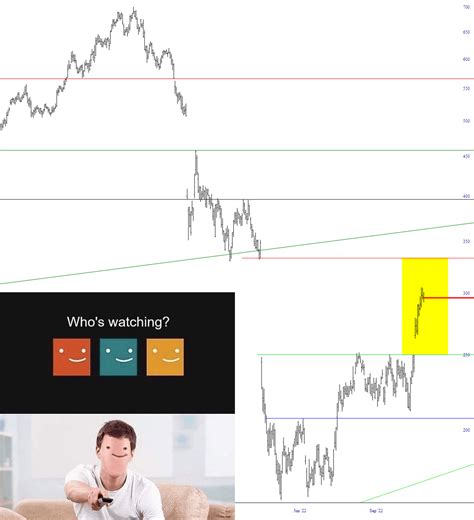 Nflxs Gap Traverse Nearly Done Slope Of Hope Technical Tools For