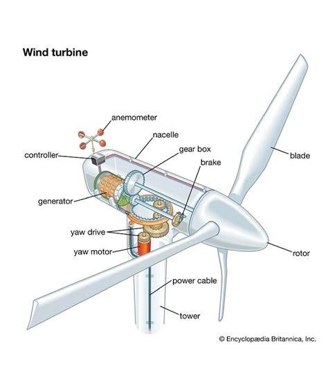 Windmill Structure Factory Sale Cityofclovis Org