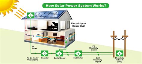 Off Grid Hybrid 10kw Grid Solar Power System 10kw Home Solar Panel