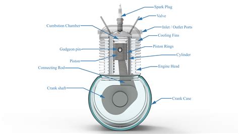 What is IC Engine? - The Machine Design