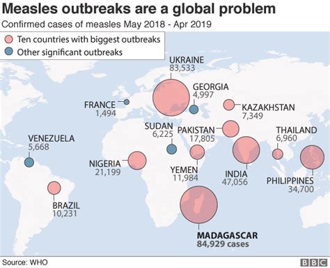 Vaccines Low Trust In Vaccination A Global Crisis Bbc News