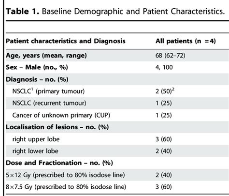 Abbreviations 1 Nsclc Non Small Cell Lung Cancer 2 Thereof One Download Scientific