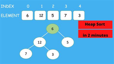 Heap Sort Algorithm Heapify Method Build Max Heap Algorithm YouTube