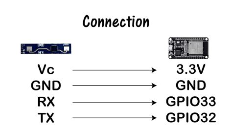 Human Presence Detection With Ld Sensor And Esp Basic Guide