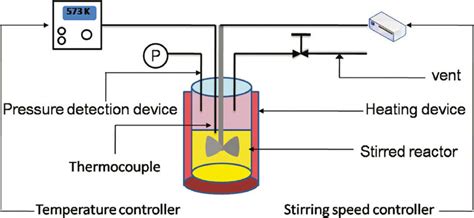 The schematic diagram of the hydrolysis experiment. | Download ...