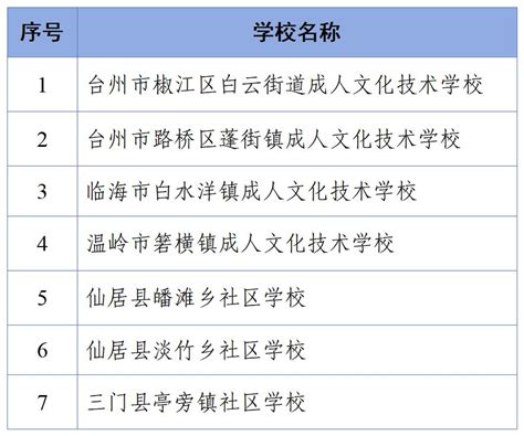 省级名单公示，台州59所学校入选！澎湃号·政务澎湃新闻 The Paper