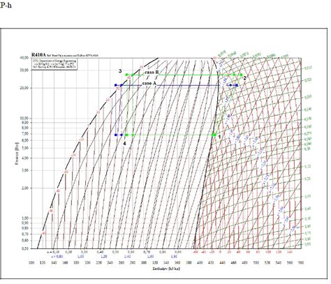 R 410a Phase Diagram R410a Charging Chart