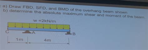 Solved A Draw Fbd Sfd And Bmd Of The Overhang Beam Shown Chegg