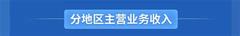 烟台市政府门户网站 国企监管信息披露 万华化学2021年报发布