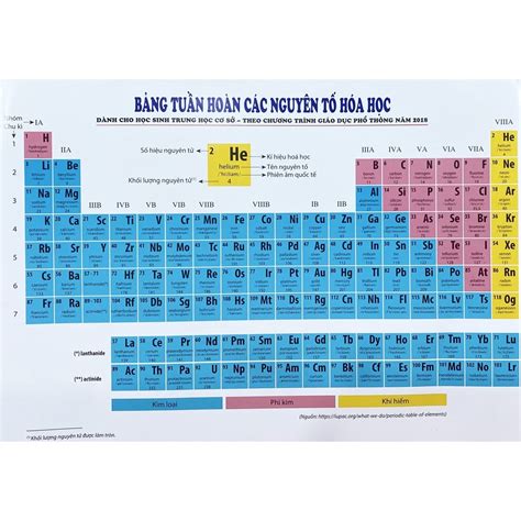 Sách Bảng Tuần Hoàn Các Nguyên Tố Hóa Học Chương Trình Mới Được Bộ GdandĐt Cho Phép Mang Vào