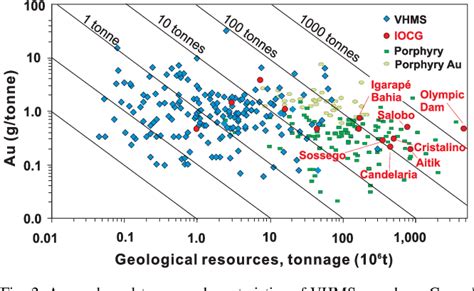 Figure 2 From Iron Oxide Copper Gold ± Ag ± Nb ± P ± Ree ± U Deposits A Canadian