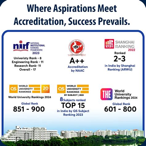 VITEEE 2024 Applications B Tech 2024 25 Admissions Open