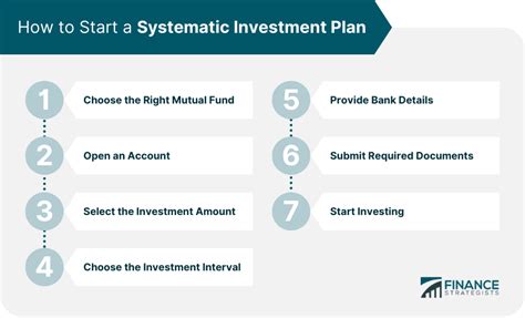 Systematic Investment Plan Sip Meaning Features