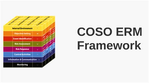 New Coso Erm Framework | Webframes.org