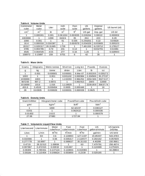 Free Printable Metric Conversion Table