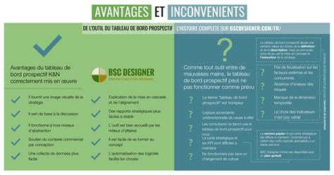 Avantages Et Inconvénients De La Fiche De Poste Acapros fr