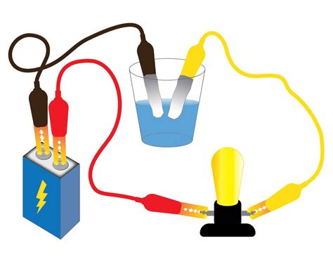 Electrical Liquids Discovere