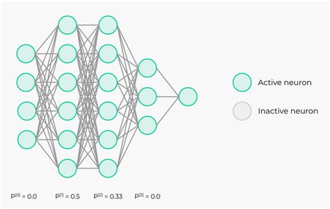 Different Methods For Mitigating Overfitting On Neural Networks Quantdare