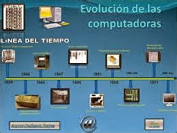 Maquinas Historia De La Informatica Cronologia Y Evolucion Hot