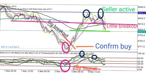 Step Index Scalping Strategy Boom Crash Catching Spike Indicator Live