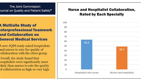 Physician And Nurse Perceptions Of Teamwork And Collaboration Differ On