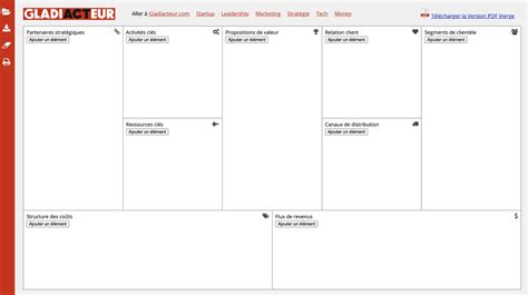 Le Business Model Canvas De Strategyzer Lotin Corp