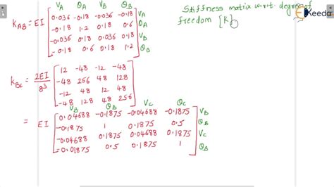 Direct Stiffness Method Beams Problem 1 Structural Analysis 2 YouTube