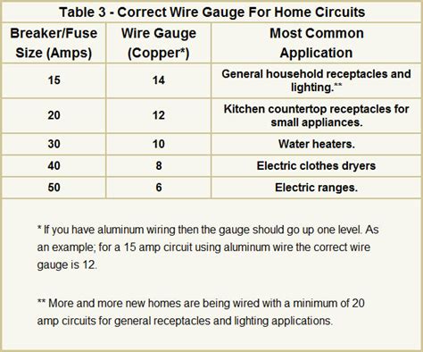 House Electrical Wiring Cable Size Residential Electrical Wi