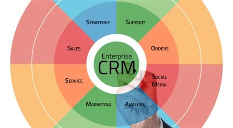 The Crm System Implementation Process A Three Step Plan For Success